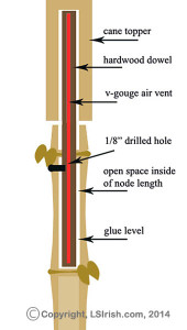 using bamboo for walking sticks