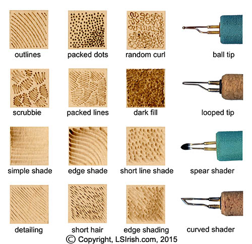 Wood Burning Stroke Guide